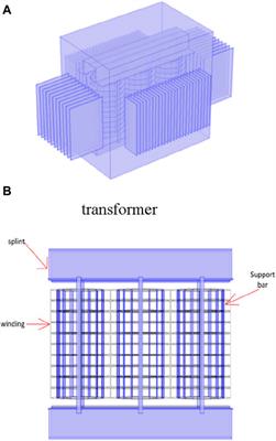 Identification method for inter-turn faults in transformers based on digital twin concept